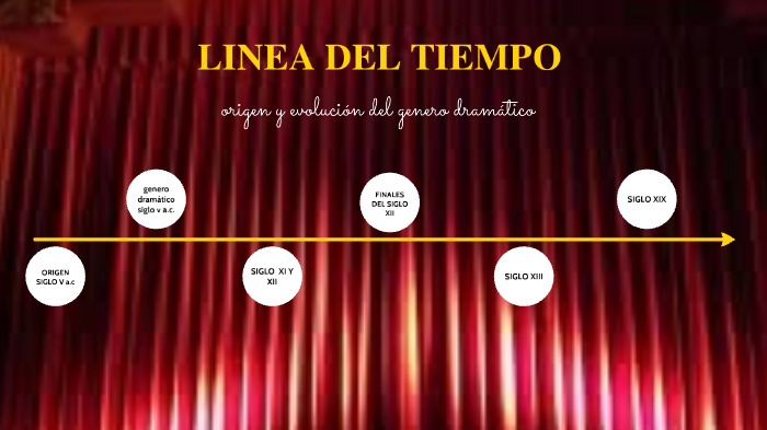 Linea Del Tiempo Del Genero Dramatico Images And Photos Finder