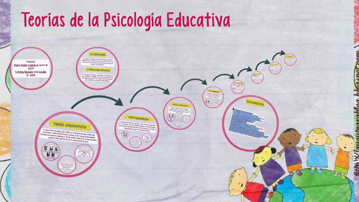 Teorías de la Psicología Educativa by Daniela Cajamarca