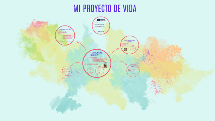 MI PROYECTO DE VIDA by Karina Karina on Prezi