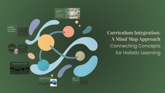 Curriculum Integration: A Mind Map Approach by sarah Rodriguez Caro on ...