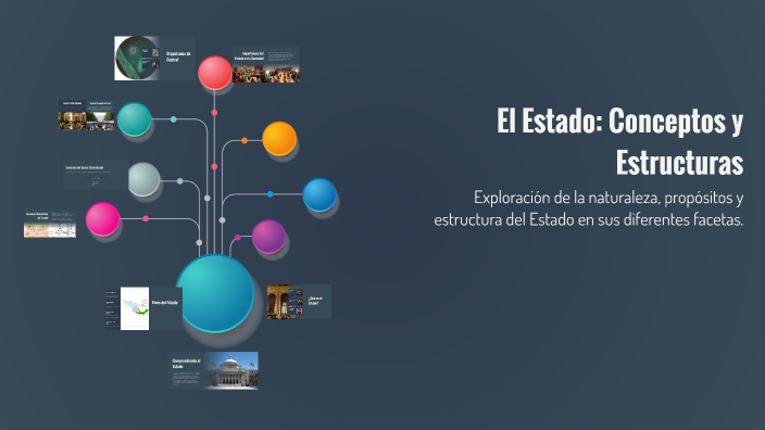 El Estado: Conceptos y Estructuras by CLARA CECILIA SOTO MARTINEZ on Prezi
