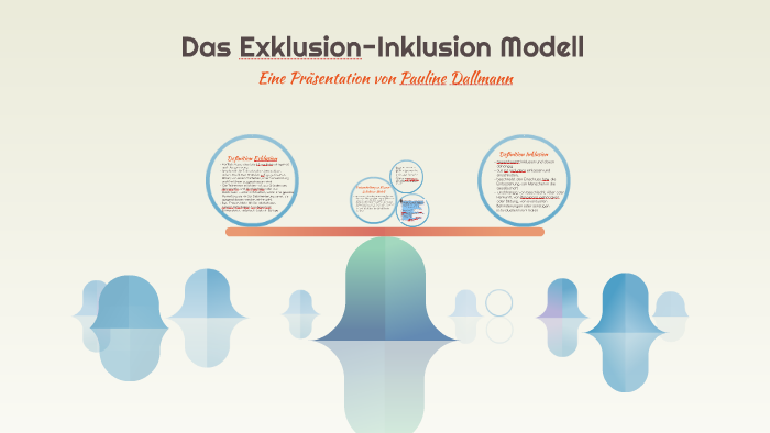 Das Exklusion-Inklusion Modell By Pauline Dallmann On Prezi