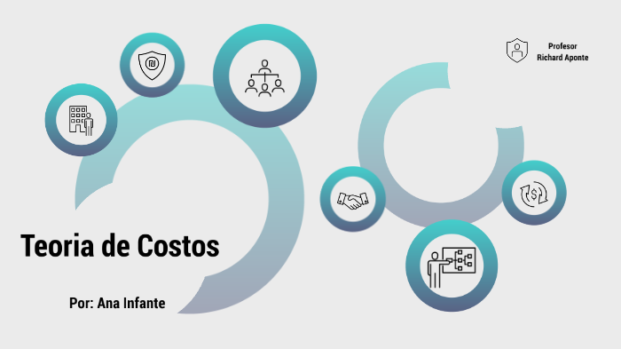 Teoría de Costos by Marelvis Inf on Prezi