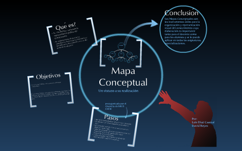 D.I.V - Mapas Conceptuales by David Reyes Meléndez on Prezi