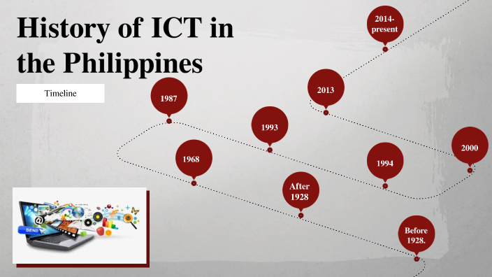 timeline ict by Chika- nology on Prezi Next