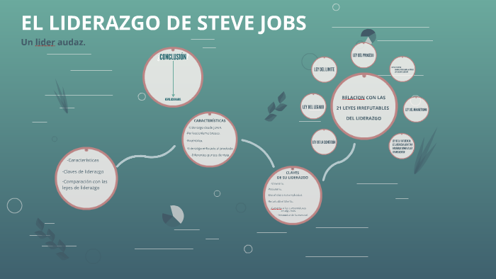 LIDERAZGO DE STEVE JOBS by Jose Manuel on Prezi