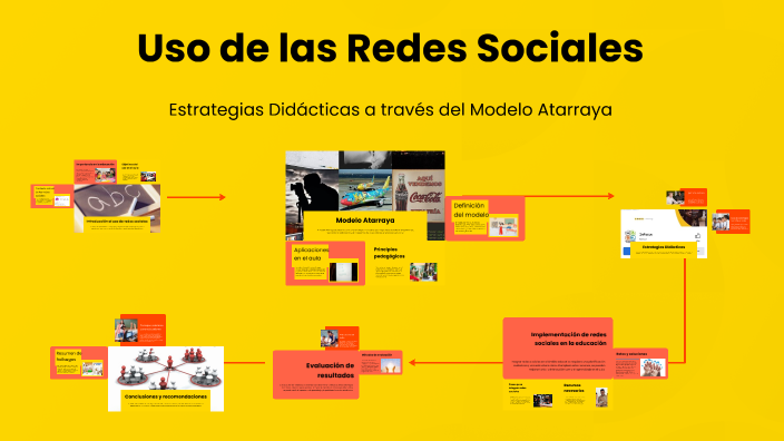 Uso de las Redes Sociales by MARIA JOSE AÑEZ M on Prezi