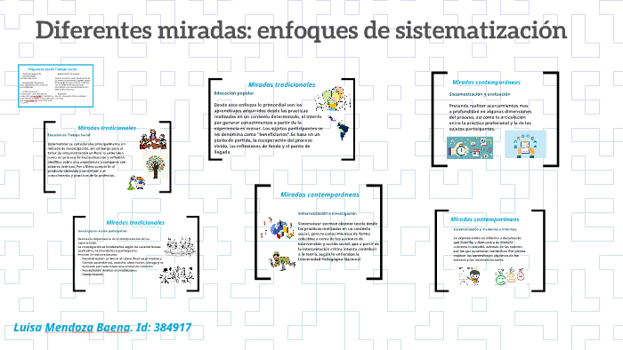 Diferentes Miradas: Enfoques De Sistematización By Luisa Mendoza On Prezi