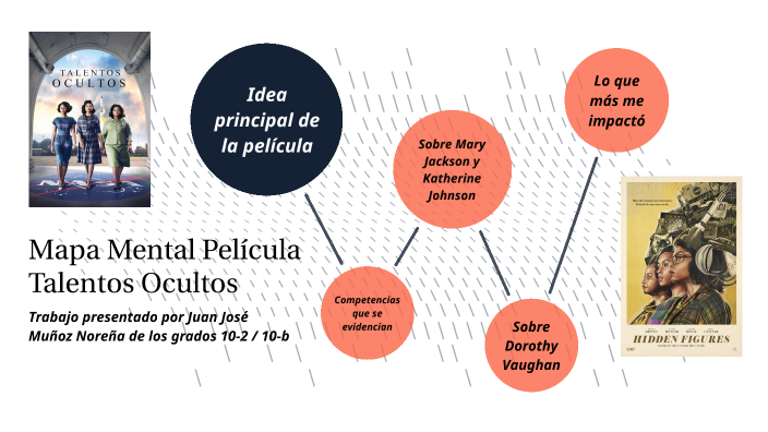 Mapa Mental Película Talentos Ocultos by 10-2 Muñoz Noreña Juan José on  Prezi Next