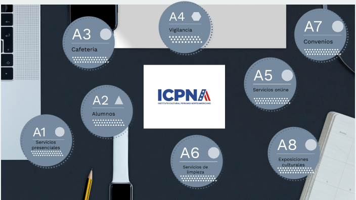 Ecosistemas - ICPNA by Sebastian Ruiz on Prezi