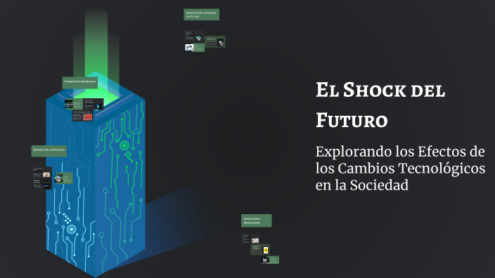 El Shock del Futuro by jessika jaimes agredo on Prezi