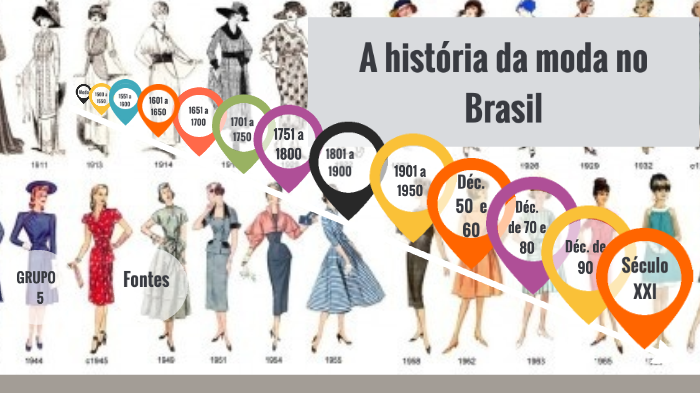 História Da Moda No Brasil By Milene Machado On Prezi