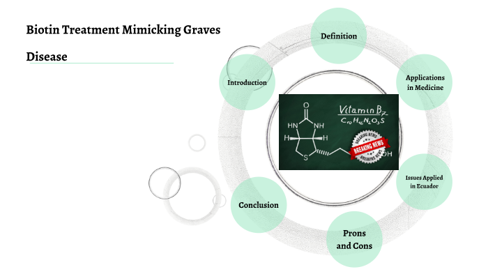 Biotin Treatment Mimicking Graves Disease by lissette moya