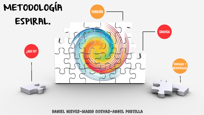 Metodología espiral by Daniel Urbano on Prezi
