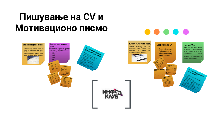 Пишување на CV и Мотивационо писмо by Info Club on Prezi