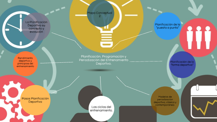 Planificación, Programación Y Periodización Del Entrenamiento Deportivo ...