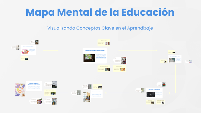 Mapa Mental de la Educación by juana jimenez on Prezi