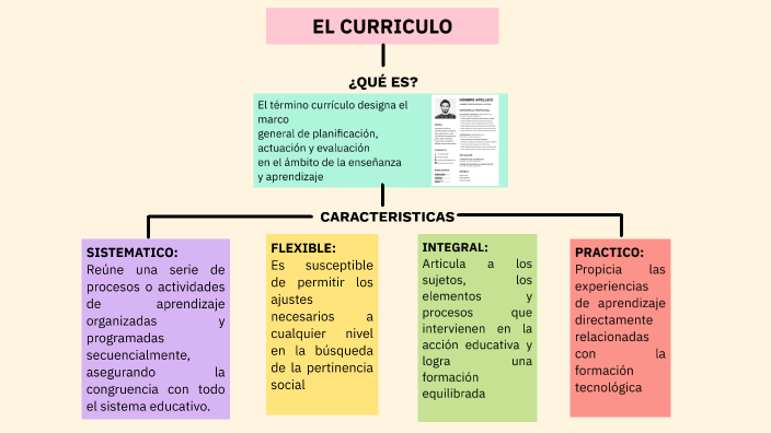 mapa conceptual by karol gutierrez on Prezi