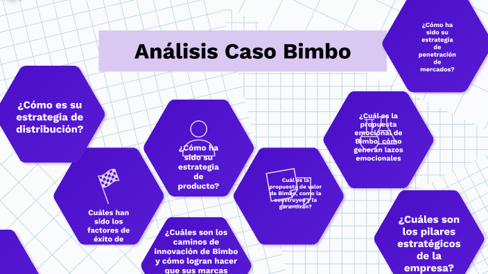 U2 Actividad 3 de aprendizaje para RA, Foro: Análisis Caso Bimbo by