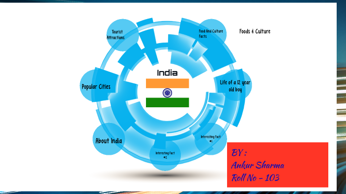 INDIA PRESENTATION by Abhinav -- on Prezi