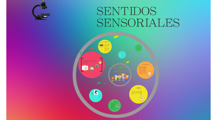 SENTIDOS SENSORIALES by S3L3N3 Mtz. on Prezi