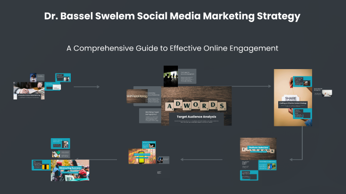 Dr. Bassel Swelem Social Media Marketing Strategy by Nidal Ghanayem on ...