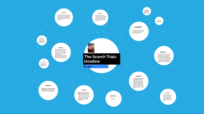 The Scorch Trials timeline by alexandra markos on Prezi