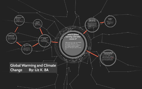 Global Warming and Climate Change by Liz Kloepping on Prezi