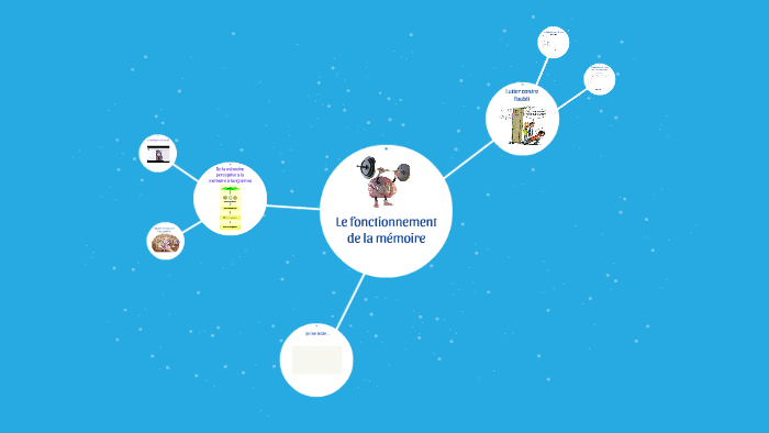 Le fonctionnement de la mémoire by julien kerenflec'h on Prezi