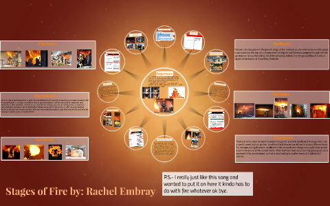 Stages of Fire by Rachel Embray on Prezi