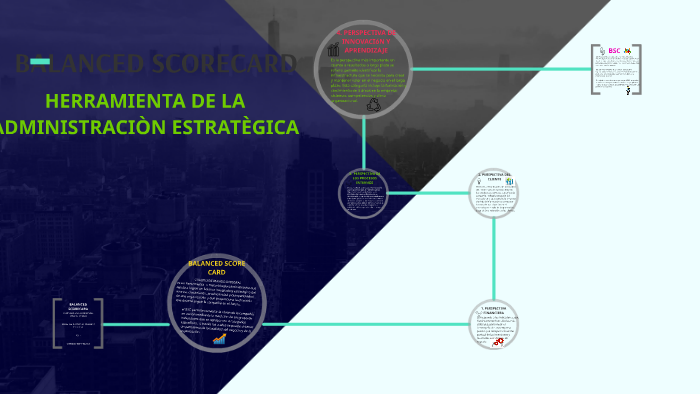 BALANCED SCORECARD by on Prezi