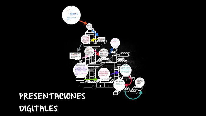 PRESENTACIONES by valentina diaz on Prezi