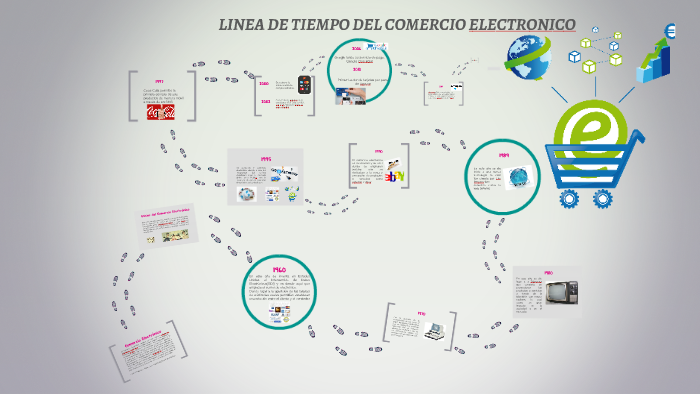 LINEA DE TIEMPO DEL COMERCIO ELECTRONICO LNI by Diana Weisel on Prezi
