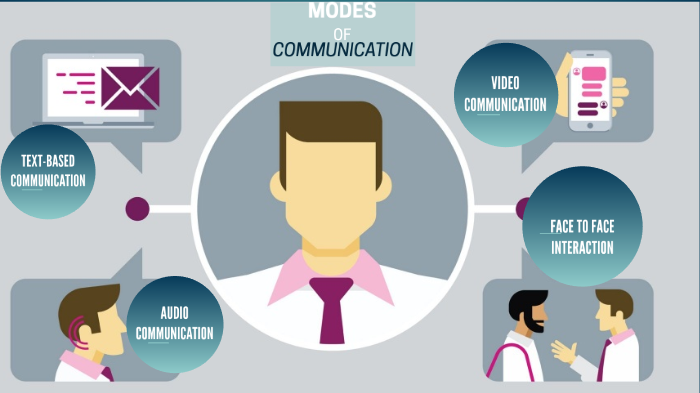 modes of communication by Number Four on Prezi