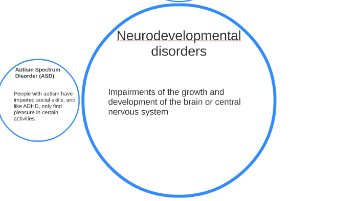 Neurodevelopmental Disorders By Jaden Gorsh