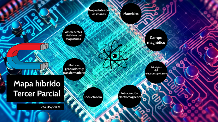 Mapa híbrido física IV by Israel De Luna on Prezi