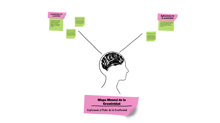 Mapa Mental De La Creatividad By Iván Santiago Salgado Ibañez On Prezi