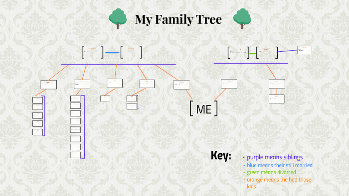 My Family Tree by Natalia Rodriguez on Prezi