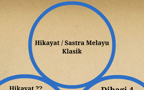 Contoh Hikayat Sastra Melayu Klasik - Simak Gambar Berikut