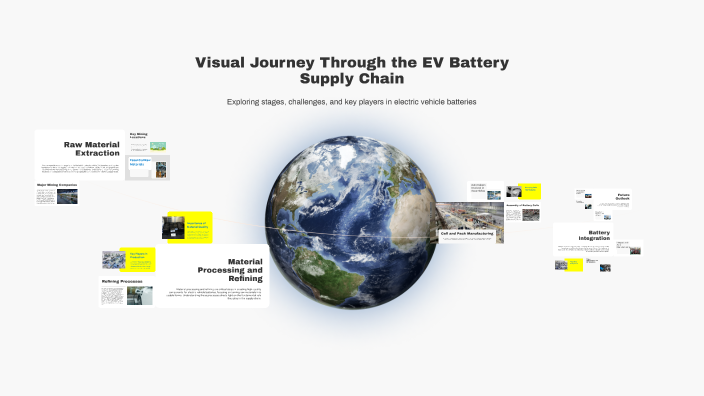 Visual Journey Through the EV Battery Supply Chain by Thomas Crowley on ...
