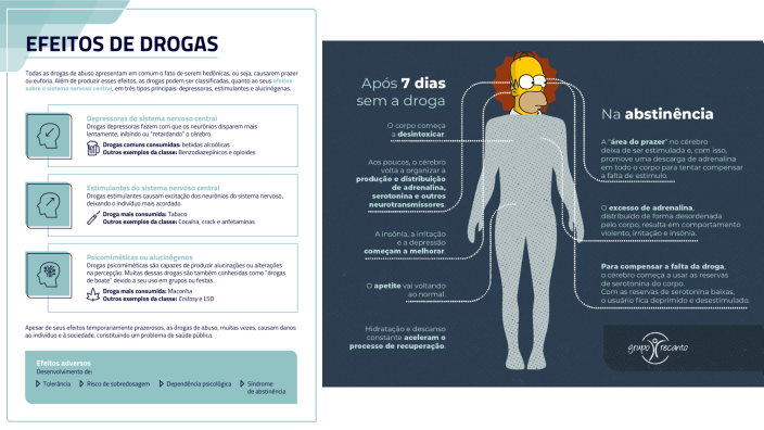 O efeito do uso das drogas no organismo - Calssificaçao dos diferentes ...
