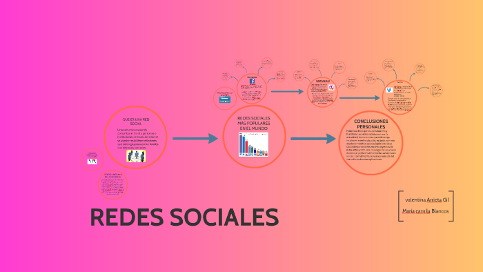 REDES SOCIALES by valentina arrieta gil on Prezi