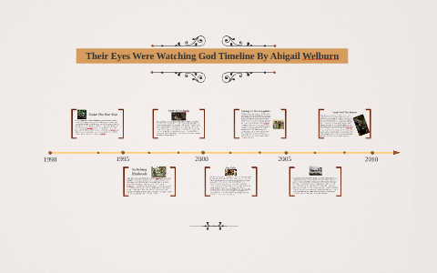 Their Eyes Were Watching God Timeline by Abbie Welburn on Prezi