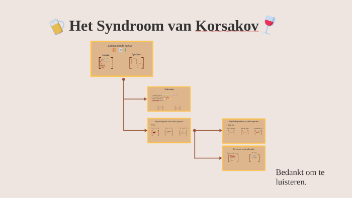 Het Syndroom van Korsakov by Sarah Diagne on Prezi