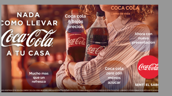COCA-COLA ZERO – Coca Cola en tu casa