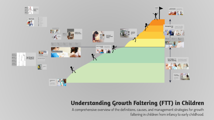 Understanding Growth Faltering (FTT) in Children by Hasan Khalili on Prezi