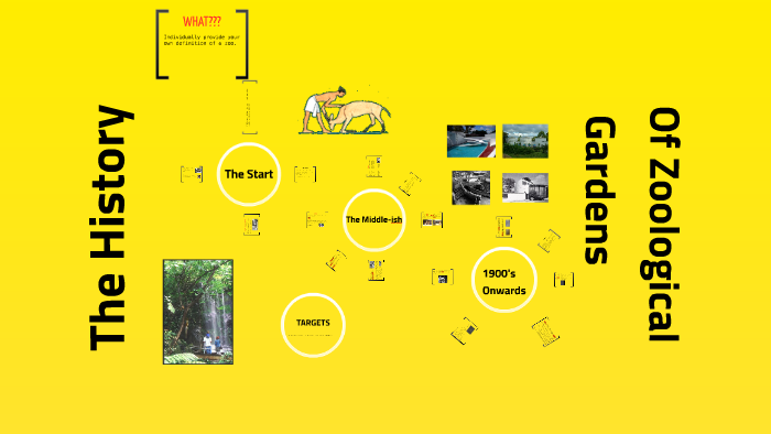 The History of Zoological Gardens by Steve Kemmery on Prezi