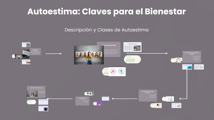 Autoestima: Claves para el Bienestar by Jazmin Gonzalez on Prezi