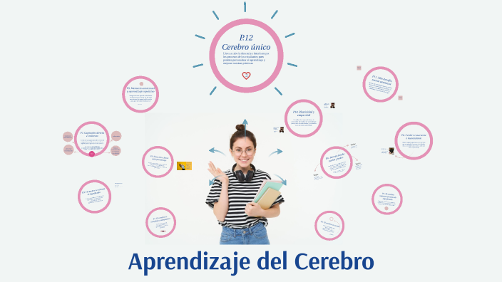 Aprendizaje! by Daniela Cortez on Prezi