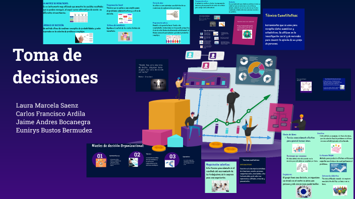 Toma de decisiones by Laura Saenz on Prezi